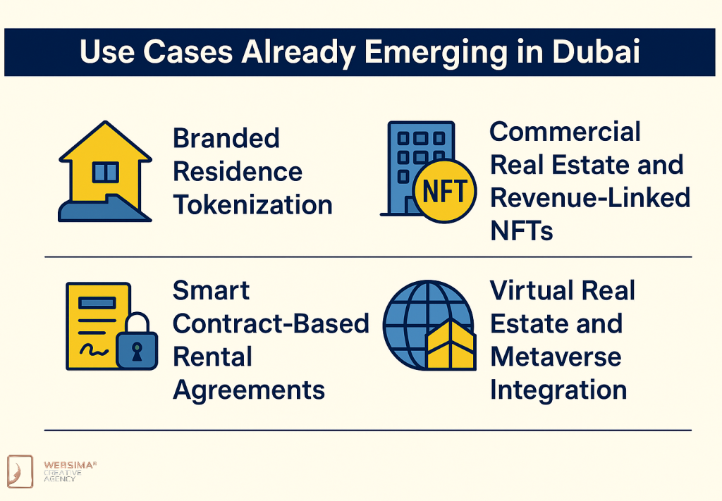 Use Cases Already Emerging in Dubai