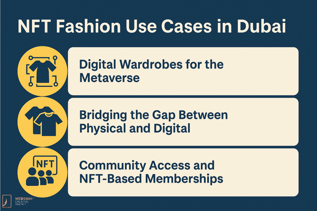 NFT Fashion Use Cases in Dubai