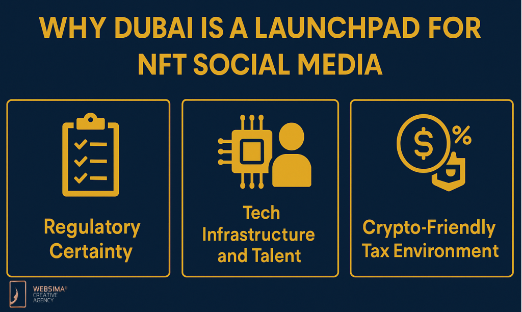 Why Dubai is a Launchpad for NFT Social Media