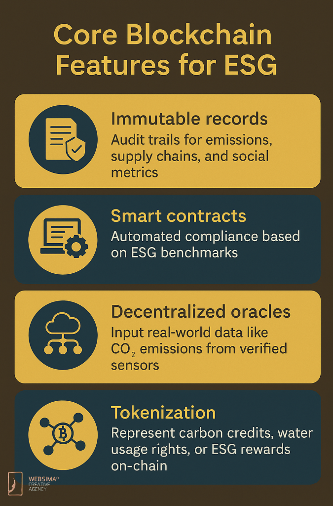 Core features of Blockchain ESG Dubai