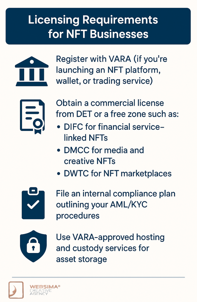 NFT regulations Dubai on NFT business license