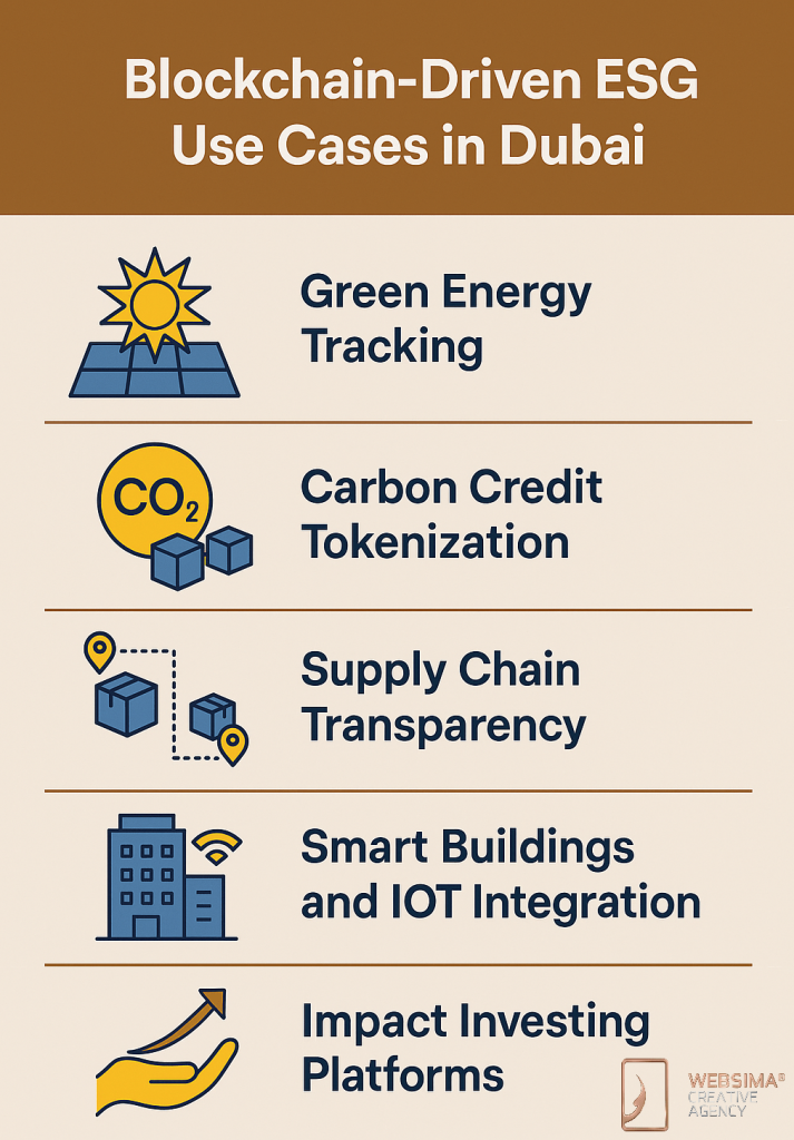 Blockchain ESG Dubai use cases