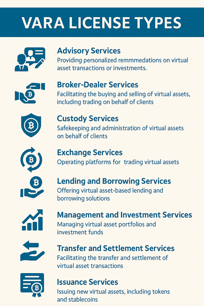 License types of VARA Dubai