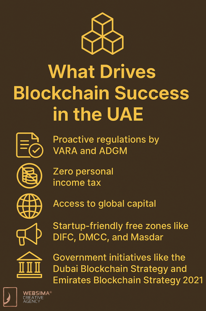 Factors drive Successful blockchain startups UAE