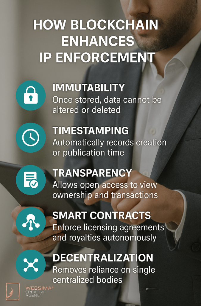 How Blockchain IP protection UAE enforces