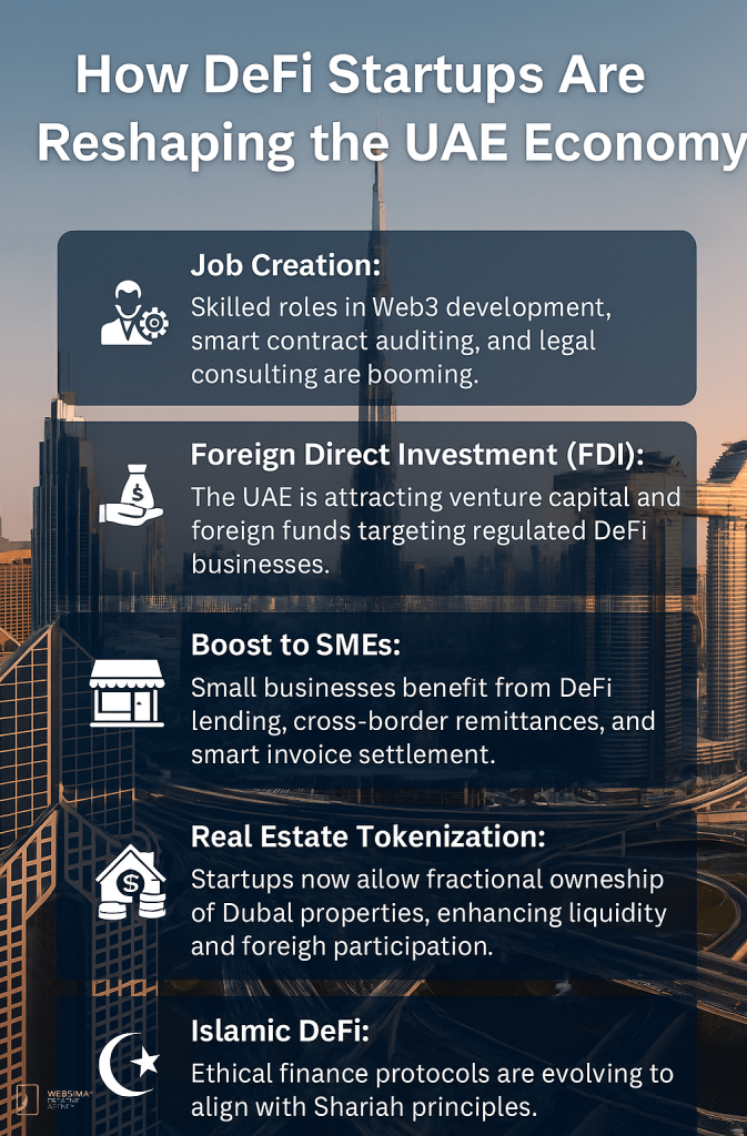 DeFi startups in UAE reshaping the economy