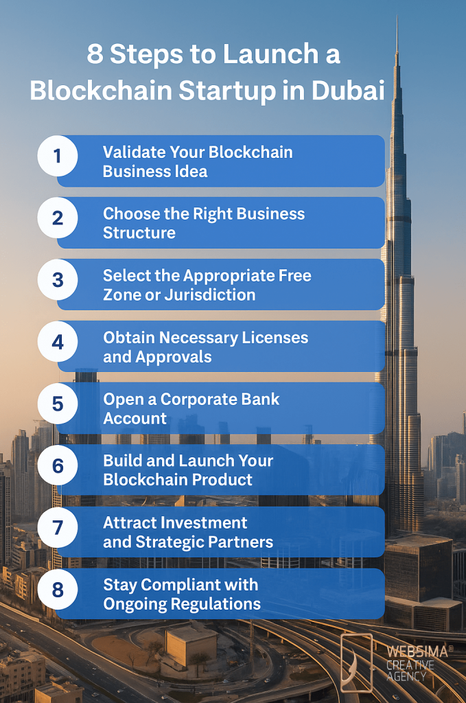 Steps of Launch blockchain startup in Dubai