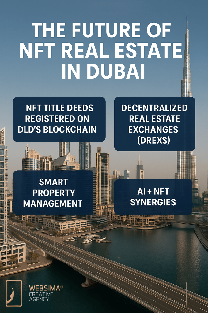 Future of NFT Real Estate in Dubai