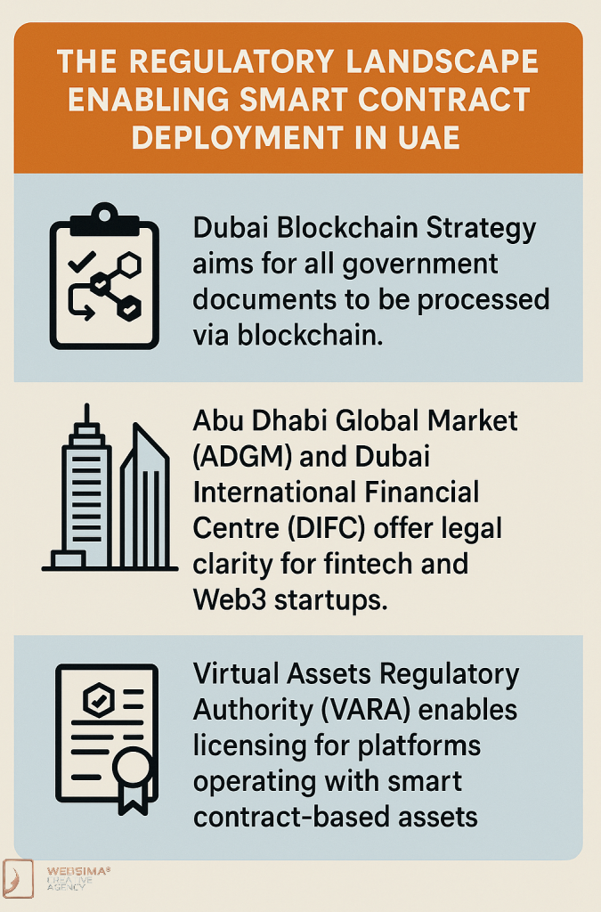 Regulatory landscape of Smart contract platforms UAE