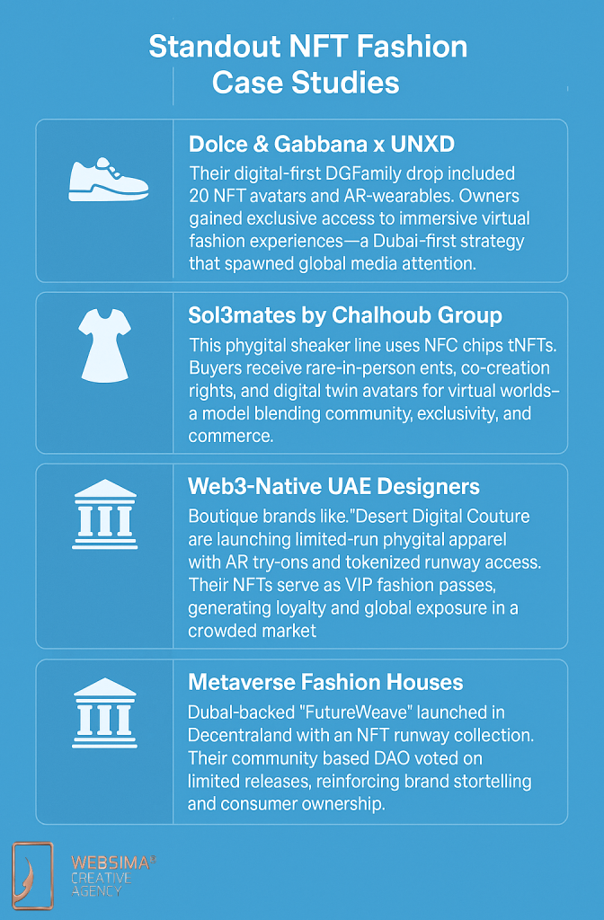 NFT fashion Dubai successful use-cases