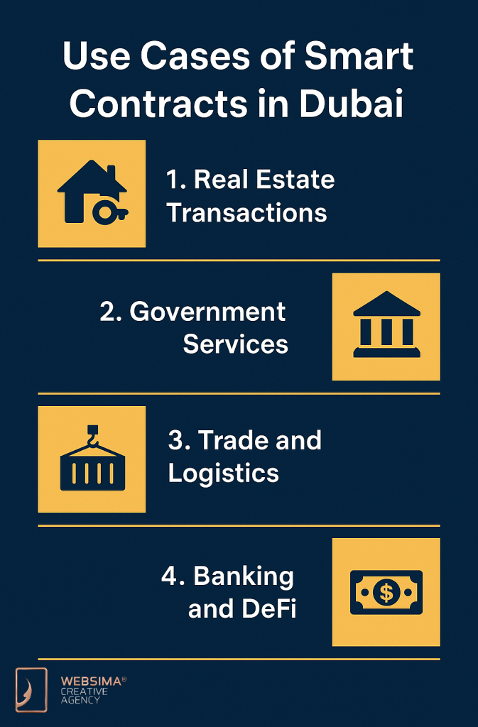 what are smart contracts and their use cases Dubai