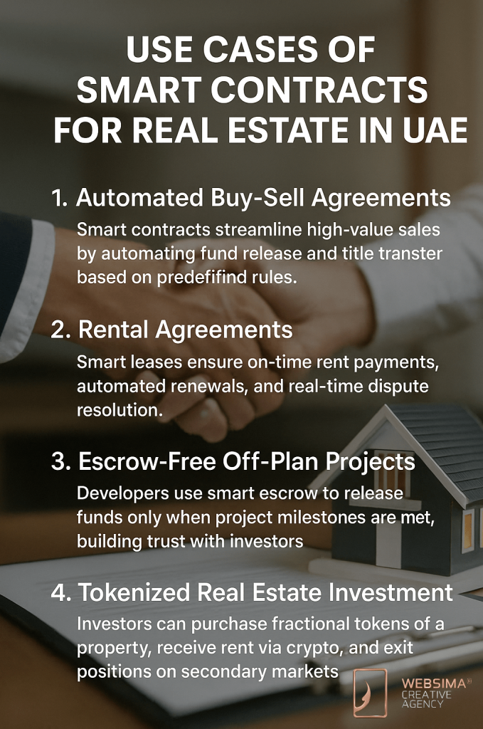 use cases of Smart Contracts for Real Estate in UAE