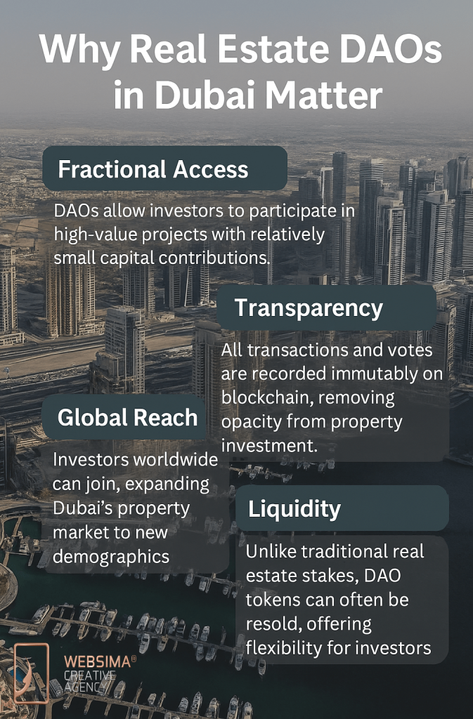 Why Real Estate DAOs in Dubai is important