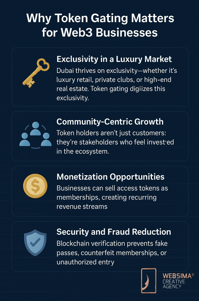 Why Token Gating for Web3 Dubai businesses is important