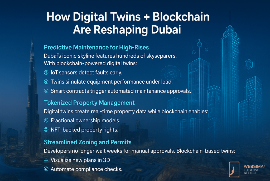 How Digital Twin Blockchain Dubai reshapes Dubai 