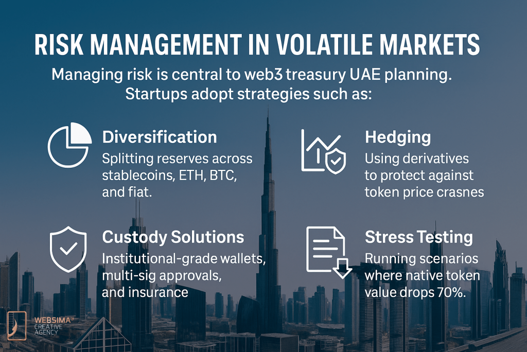market volatility risk management for web3 treasury UAE
