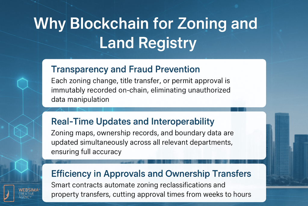 Why using Blockchain Zoning Land Registry Dubai