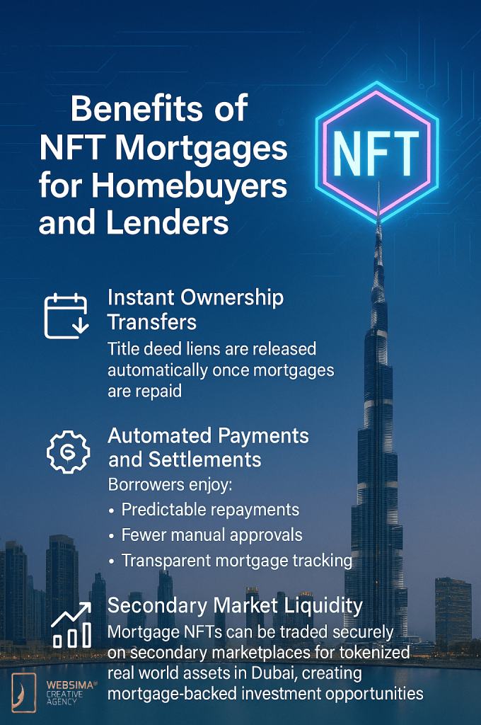 Benefits of NFT Mortgage Dubai