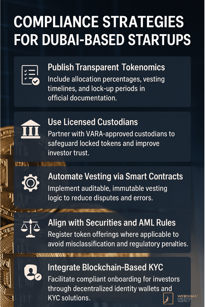 Token Vesting Compliance Strategy Dubai