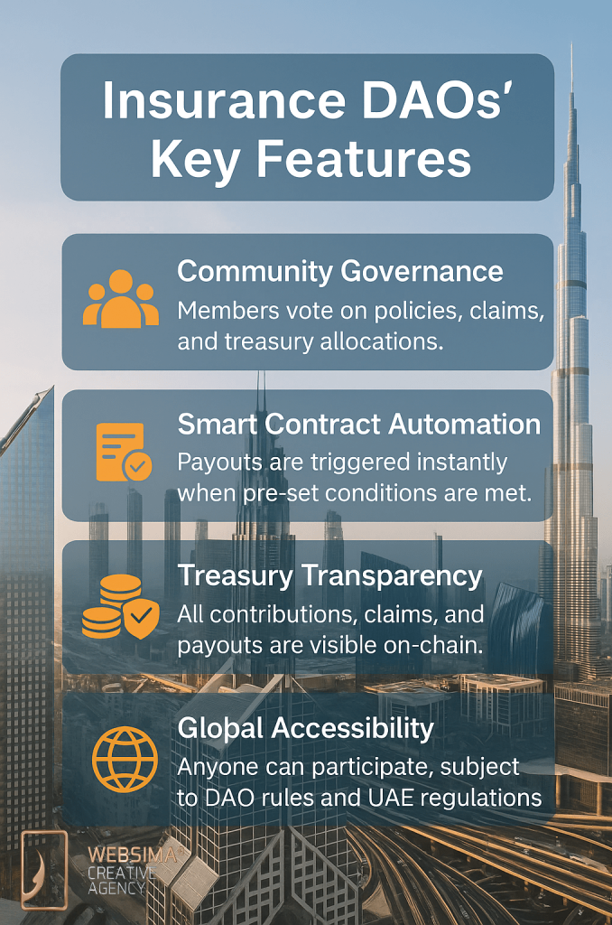 Insurance DAOs UAE Key Features