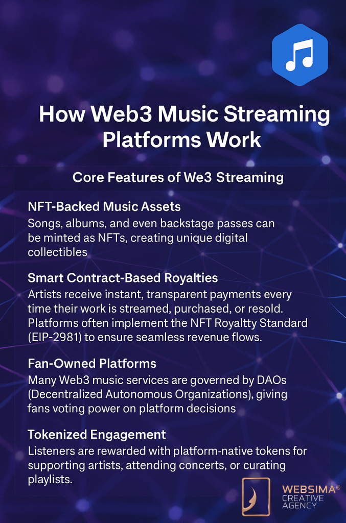 How Web3 Music Streaming Dubai works