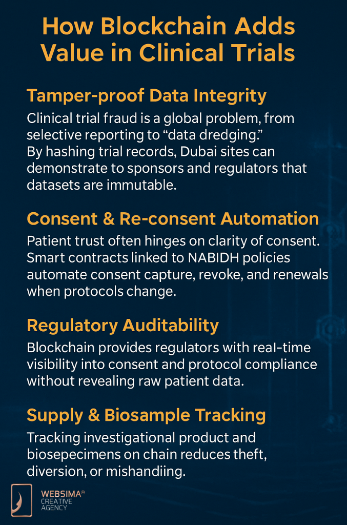 how blockchain clinical trials Dubai adds value