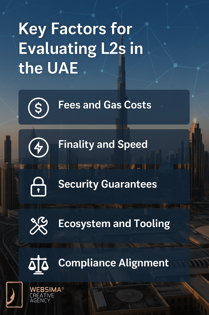 key factors to choose best L2 UAE