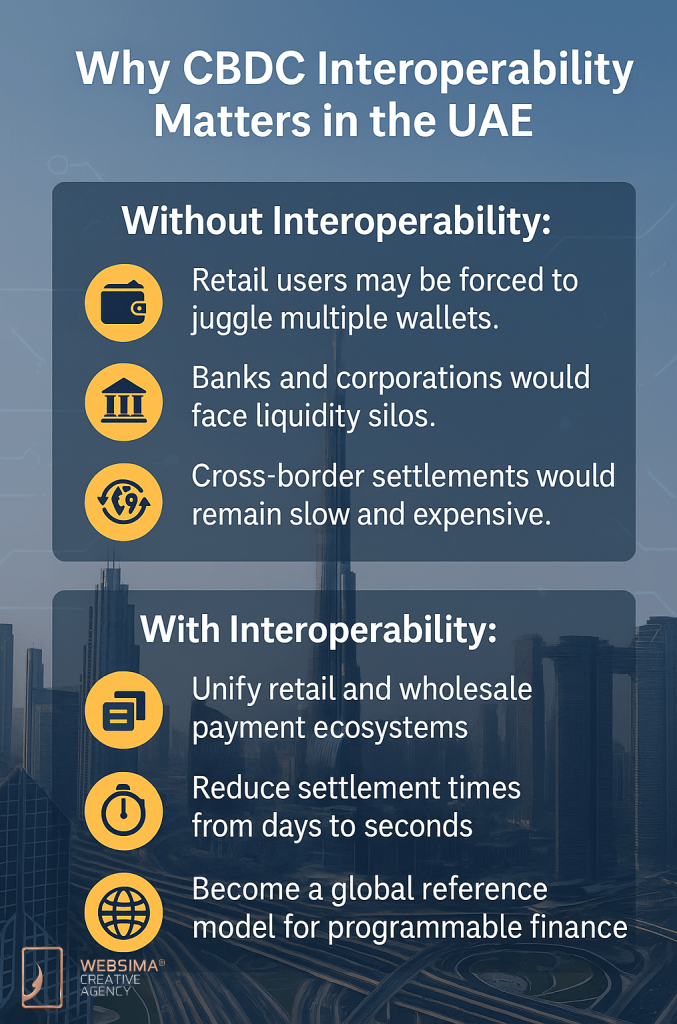 Why CBDC interoperability UAE matters 