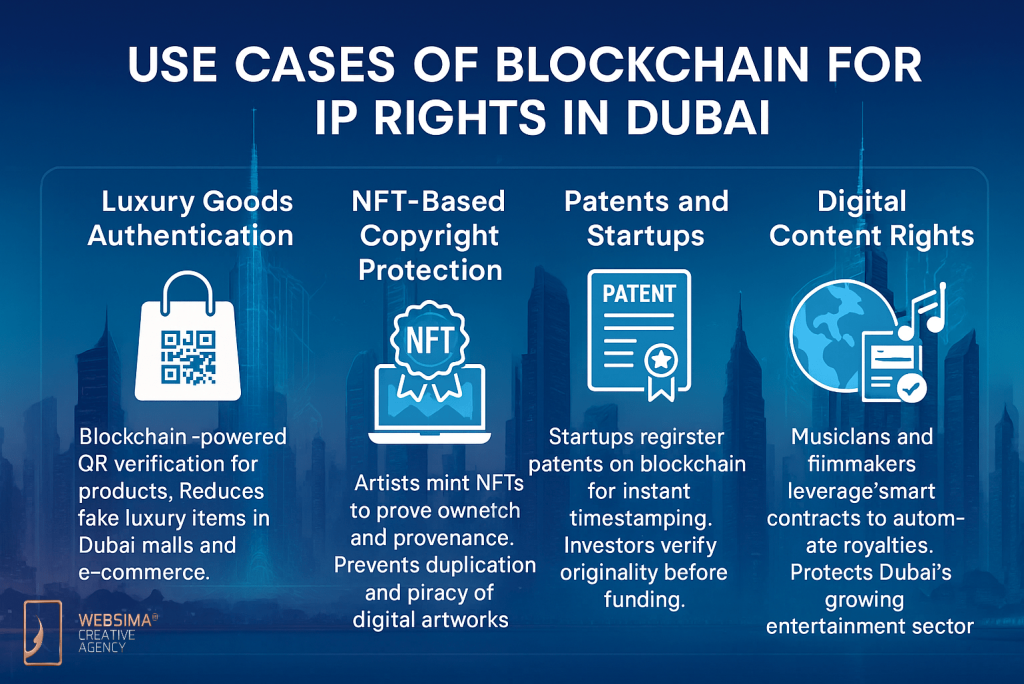 Use cases of Blockchain IP Dubai