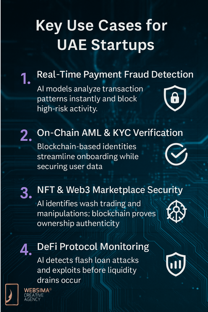 use cases of AI Blockchain Fraud Detection UAE