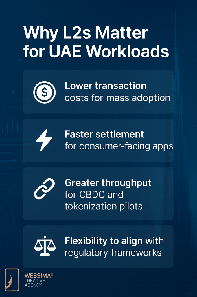why choosing best L2 UAE matters?