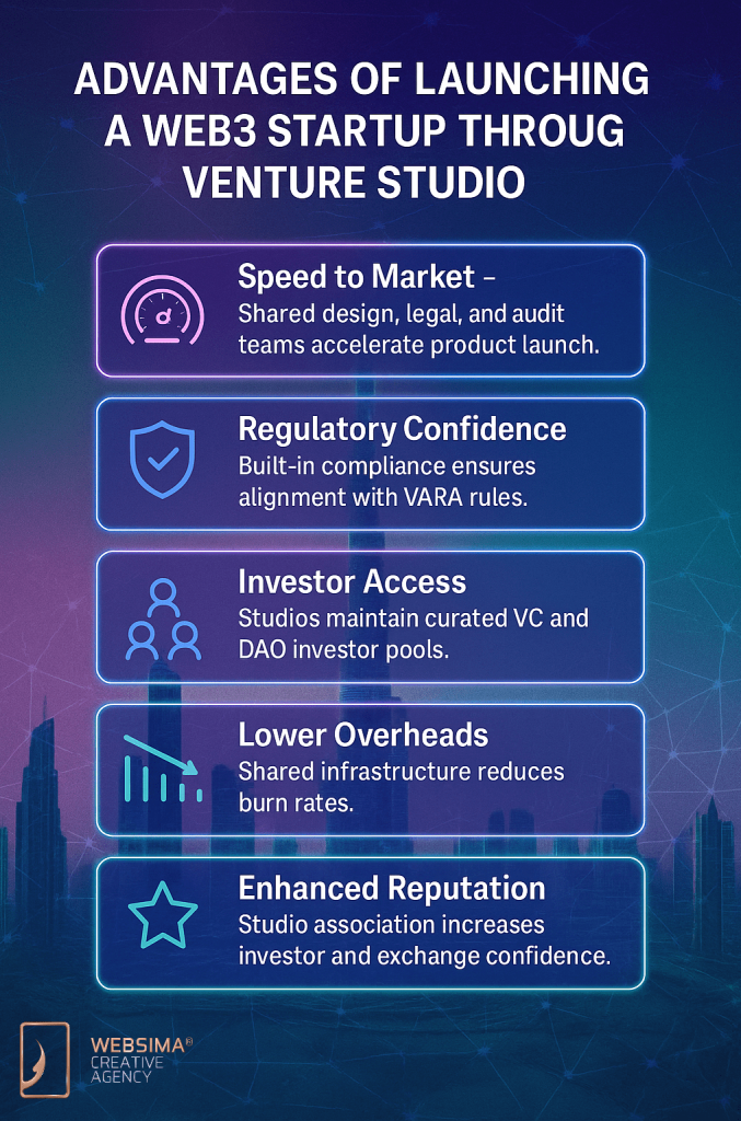 advantages of launching startups through web3 venture studio Dubai