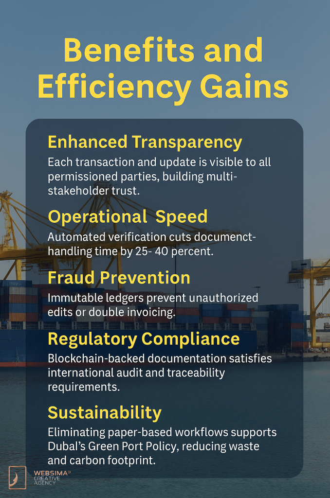benefits of port logistics blockchain Dubai