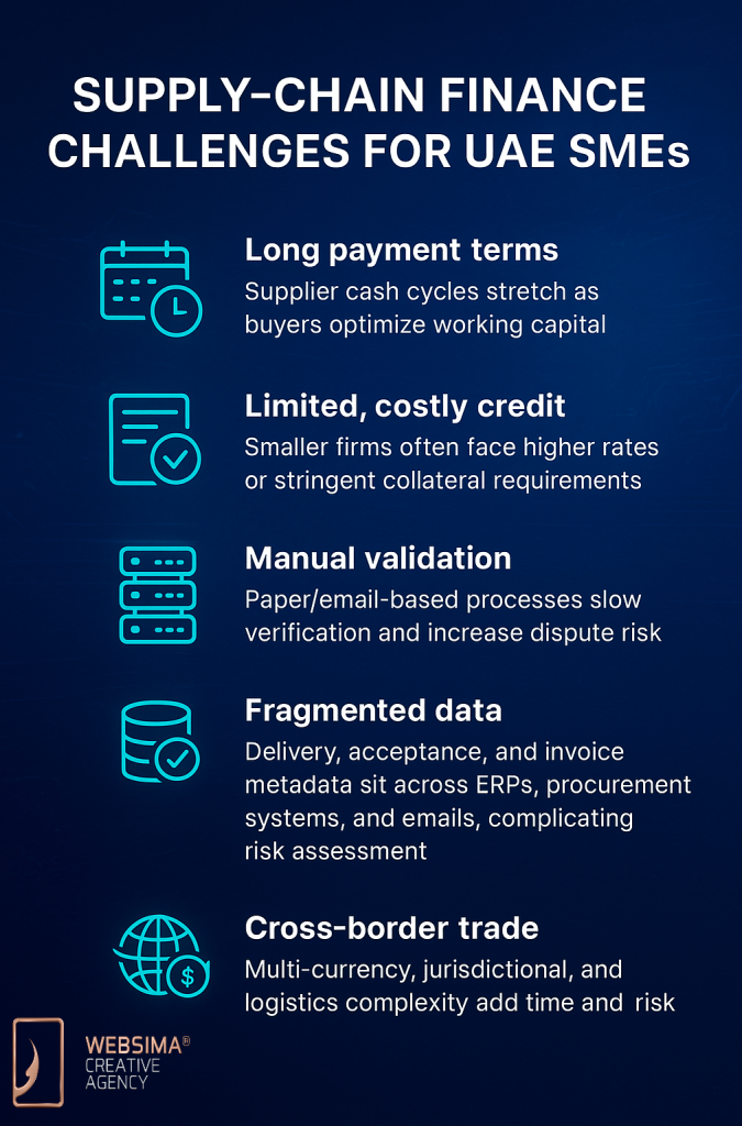 challenges finance supply chain without invoice tokenization UAE