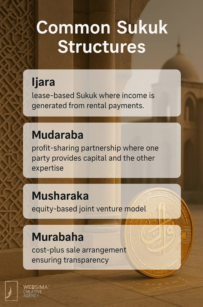 common tokenized sukuk Dubai structures