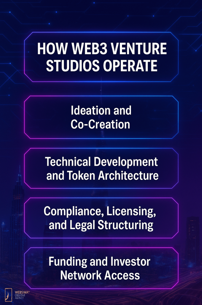 how web3 venture studio Dubai works