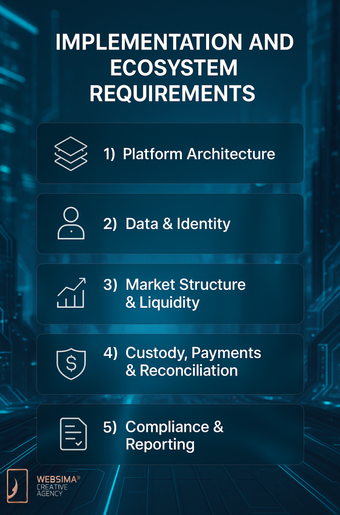implementation of invoice tokenization UAE