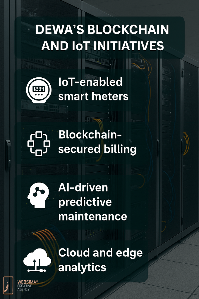 IoT blockchain utilities UAE; initiatives