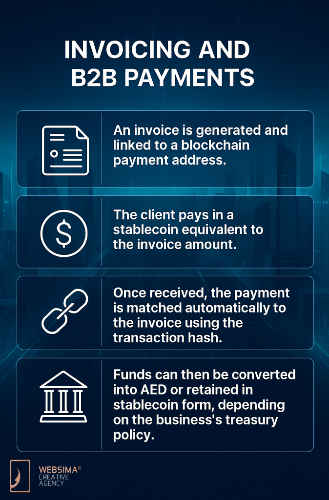 stablecoin payments UAE invoicing B2B