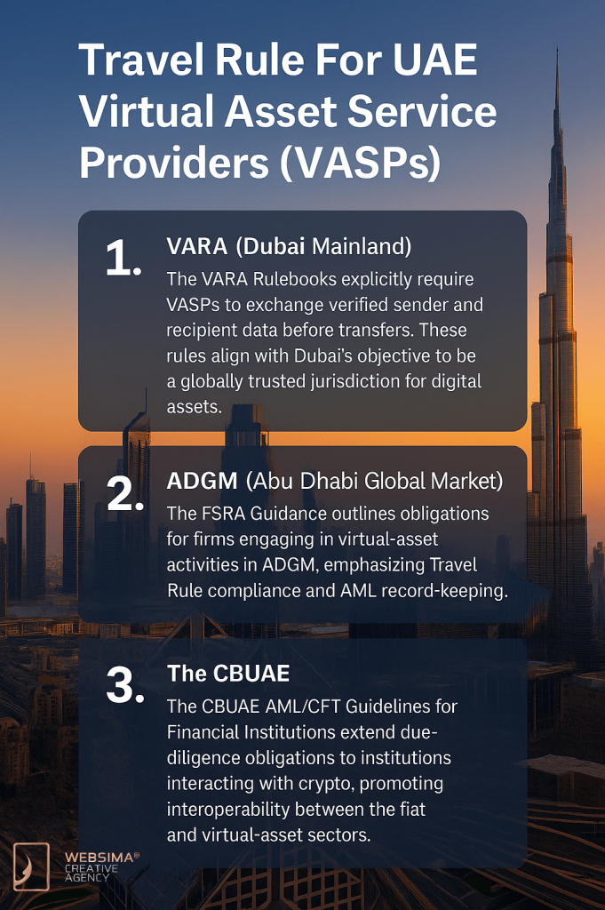 crypto travel rule UAE authorities