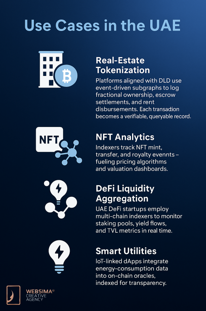 Use cases of web3 data indexing UAE