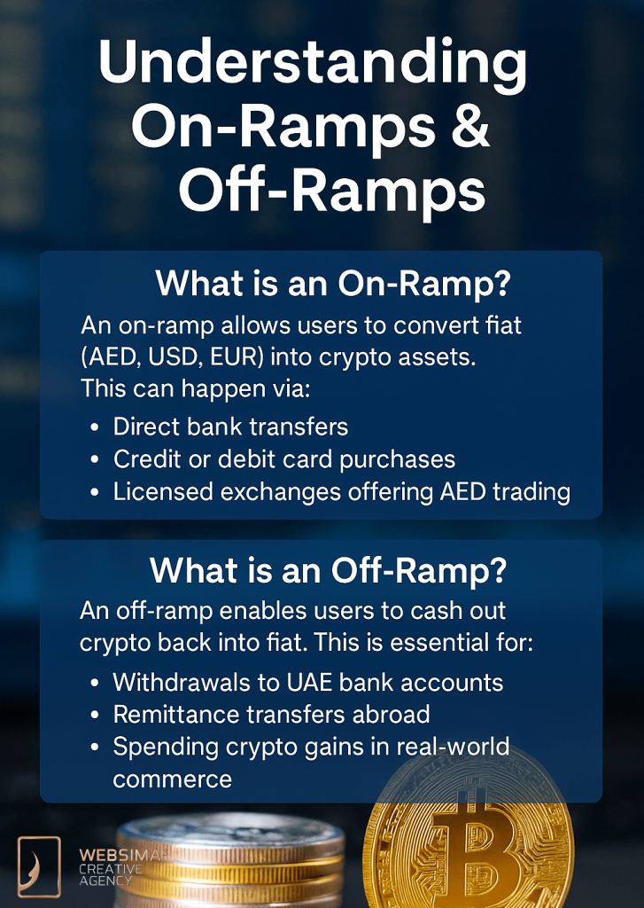 what is crypto onramp offramp UAE