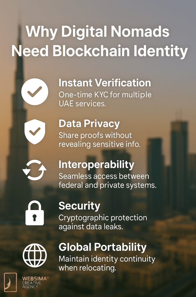 why digital nomad identity UAE needs blockchain