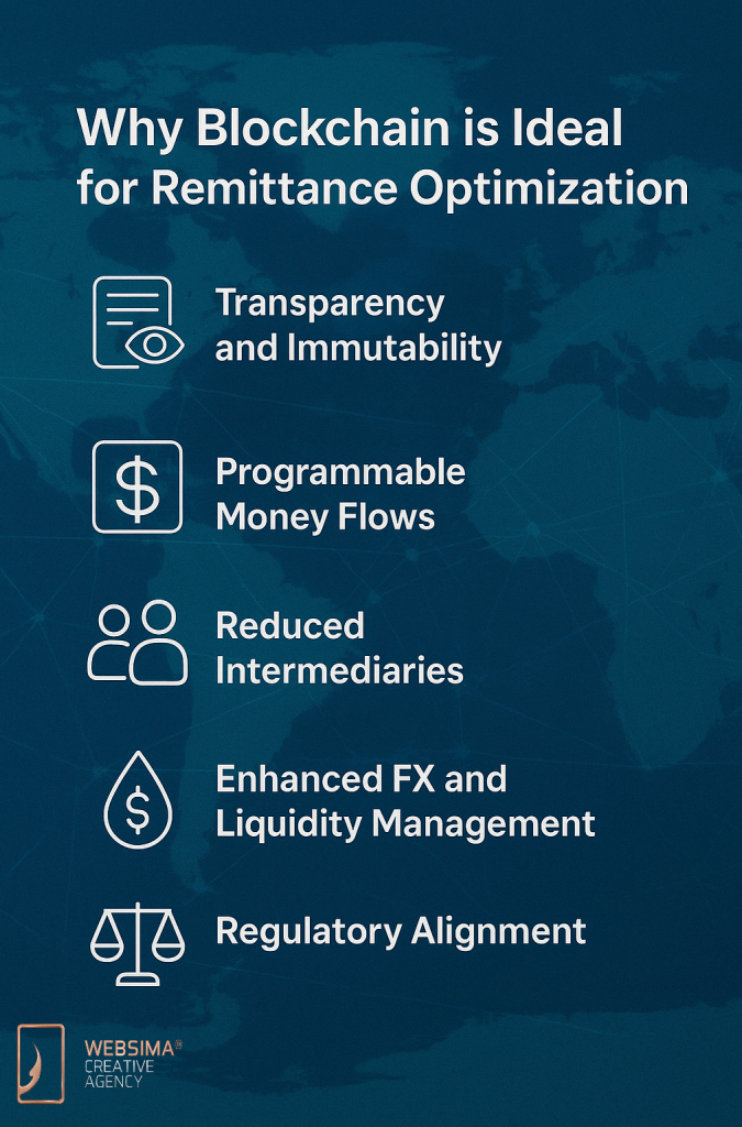benefits of blockchain remittance corridors UAE